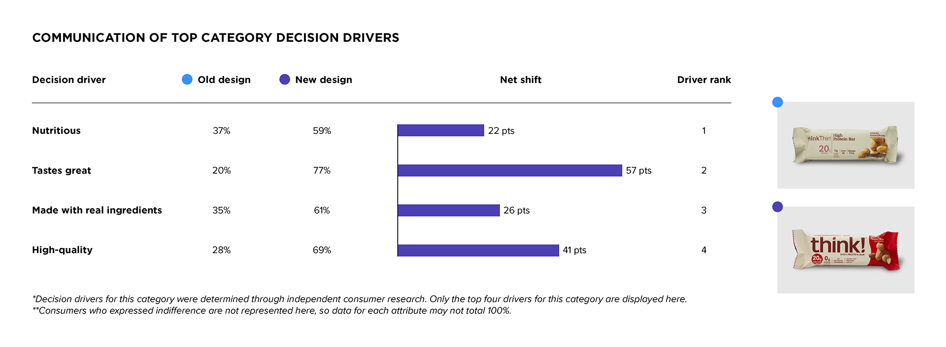 DDW Communication Drivers